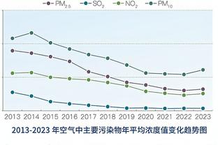 划划水！哈登14中5贡献16分5篮板8助攻 全场仅1次失误