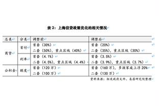 ?库里本赛季场均投进5个三分 高于魔术首发五人之和