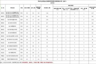 东体：申花9人被抽调有利有弊，斯卢茨基有充分时间考量板凳深度